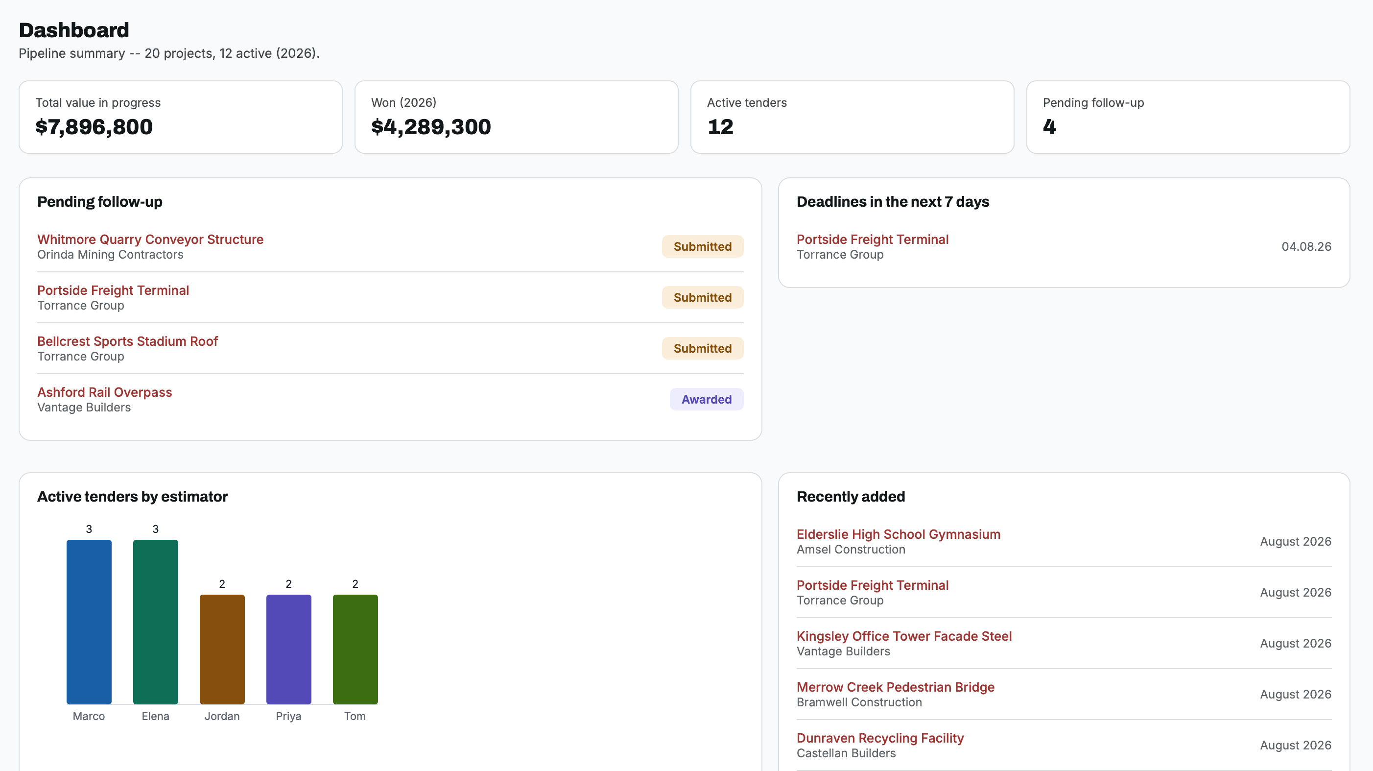 TenderLog Dashboard